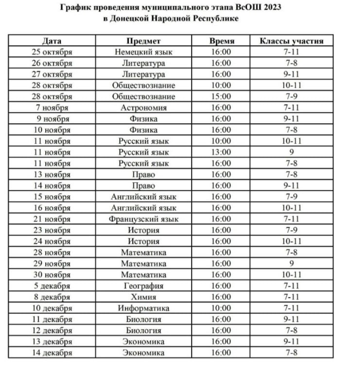 Муниципальный этап Всероссийской олимпиады школьников.